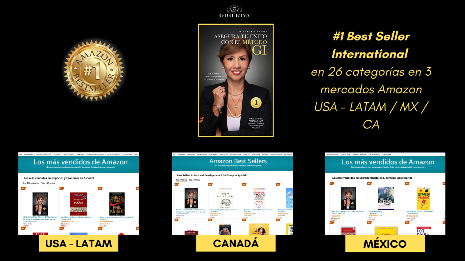 Asegura tu éxito con el Método GI, Giselle Gonzalez Riva